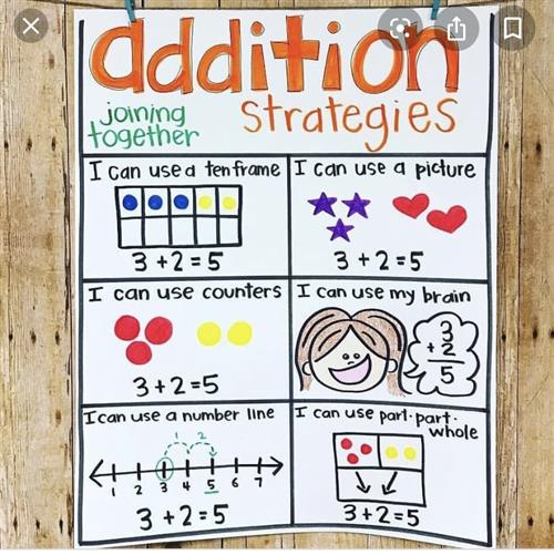 addition anchor chart 